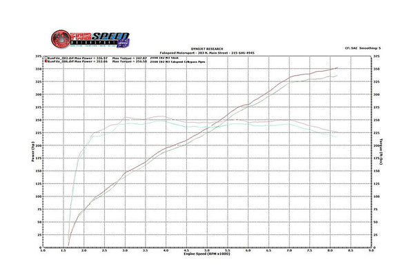 FabSpeed BMW M3 E90 / 92 / 93 Secondary Cat Bypass X- Pipe